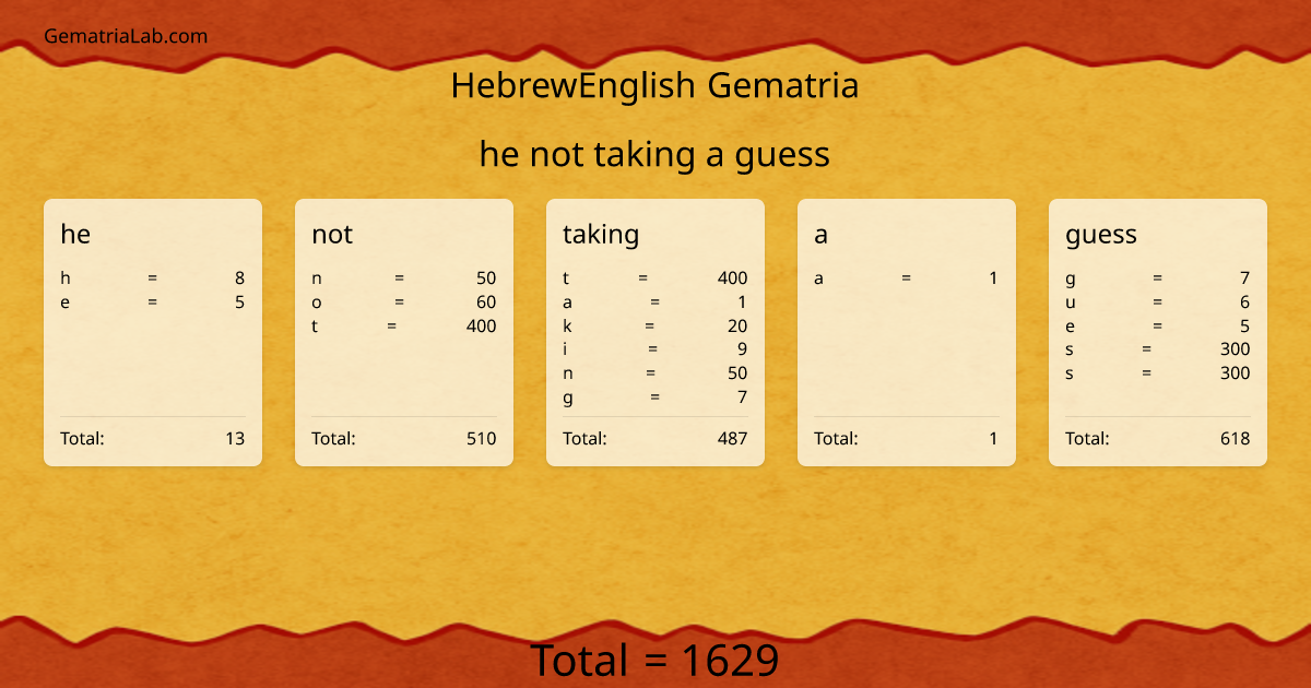 he not taking a guess in hebrewEnglish Gematria